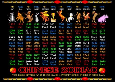 生肖|Chinese Zodiac Years